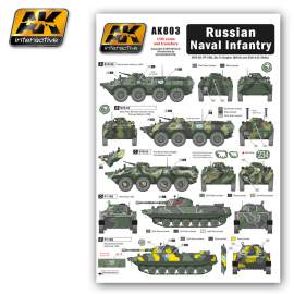 Russian Naval Infantry (decal set)