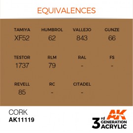 Acrylics 3rd generation Cork 17ml
