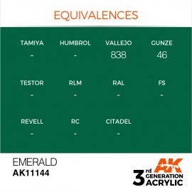 Acrylics 3rd generation Emerald 17ml