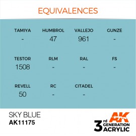 Acrylics 3rd generation Sky Blue 17ml