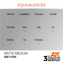 Acrylics 3rd generation Matte Medium 17ml