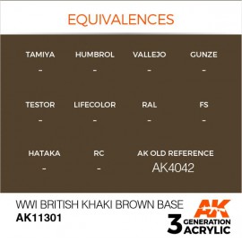 Acrylics 3rd generation WWI British Khaki Brown Base