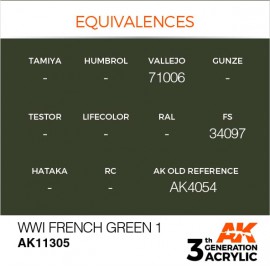 Acrylics 3rd generation WWI French Green 1