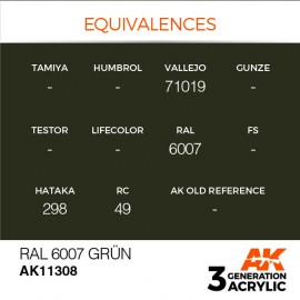 Acrylics 3rd generation RAL 6007 Grün 