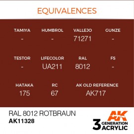 Acrylics 3rd generation RAL 8012 Rotbraun