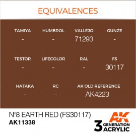 Acrylics 3rd generation Nº8 Earth Red (FS30117)
