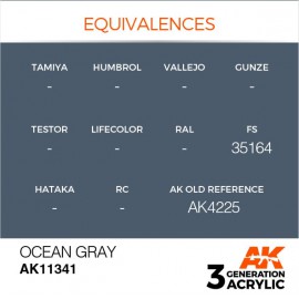 Acrylics 3rd generation Ocean Gray (FS35164)