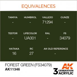 Acrylics 3rd generation Forest Green (FS34079)