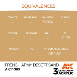 Acrylics 3rd generation French Army Desert Sand