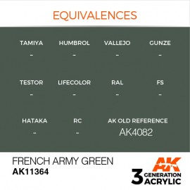Acrylics 3rd generation French Army Green