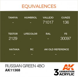 Acrylics 3rd generation Russian Green 4BO 