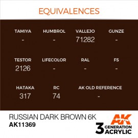 Acrylics 3rd generation Russian Dark Brown 6K