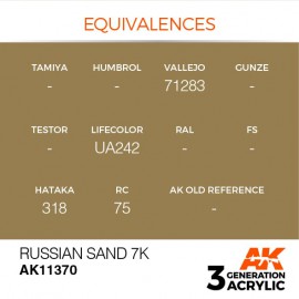 Acrylics 3rd generation Russian Sand 7K