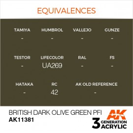 Acrylics 3rd generation British Dark Olive Green PFI