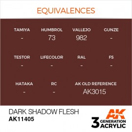 Acrylics 3rd generation Dark Shadow Flesh