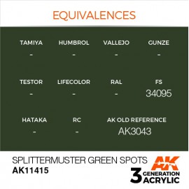 Acrylics 3rd generation Splittermuster Green Spots
