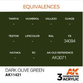 Acrylics 3rd generation Dark Olive Green