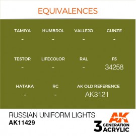 Acrylics 3rd generation Russian Uniform Lights
