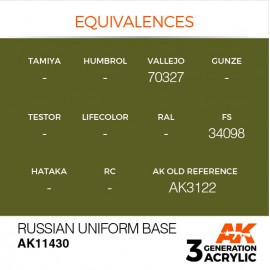 Acrylics 3rd generation Russian Uniform Base