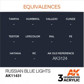 Acrylics 3rd generation Russian Blue Lights